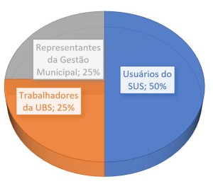 composição cls